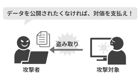 ノーウェアランサムの脅迫手法