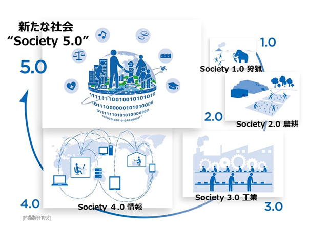 Society（ソサエティ） 5.0の解説