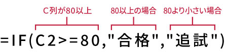 80点以上で分岐