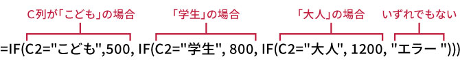 ３つ以上の条件分岐