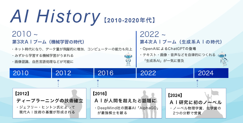 第３次ＡＩブーム　機械学習の進化