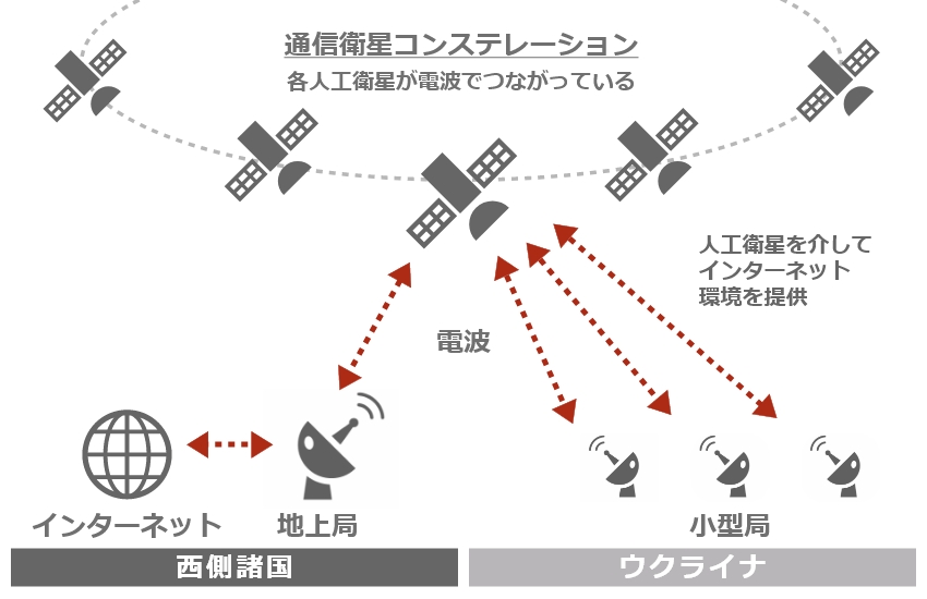 衛星コンステレーション・スターリンク衛星のイメージ