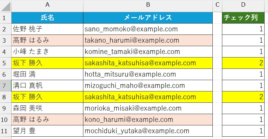 重複データの判定結果