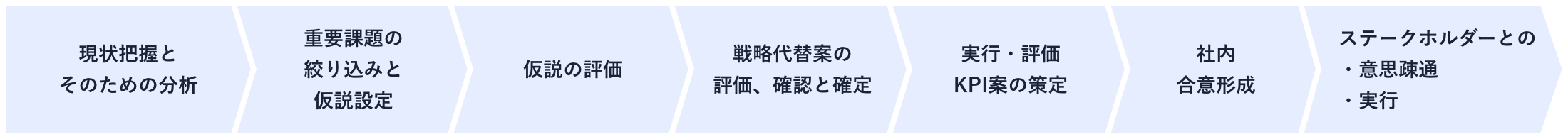 アプローチのイメージ図