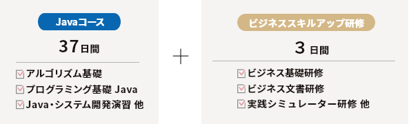 ビジネススキルアップ研修を組み込み、マナーや所作を徹底強化＆実践演習を実施