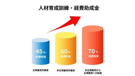 人材育成訓練・経費助成