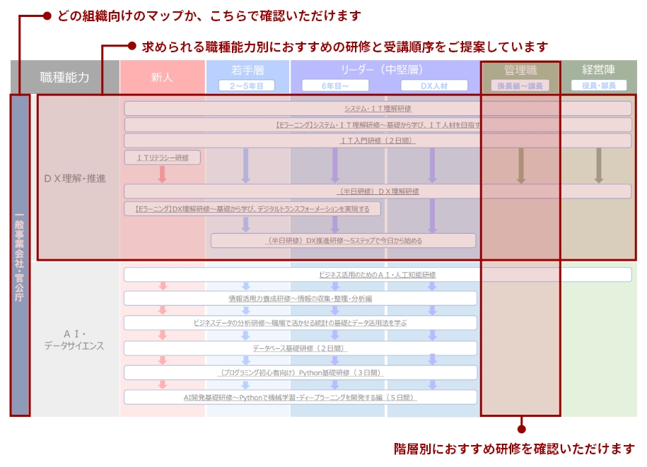 研修をマップ化したPDF資料