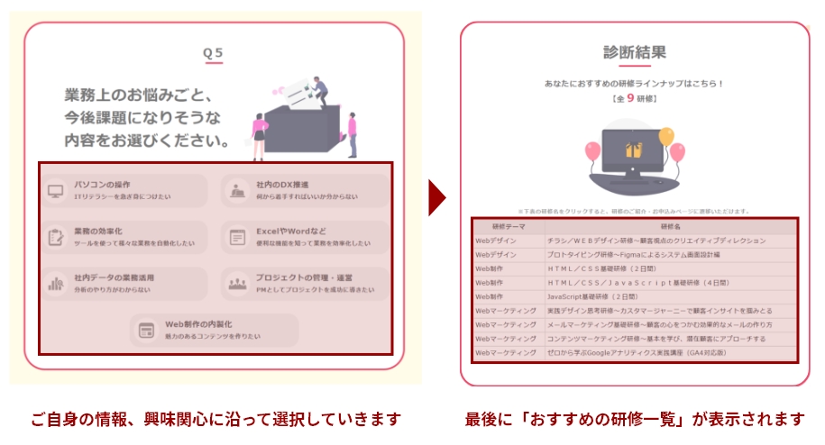 かんたん１分・最大５つの質問で完結する診断