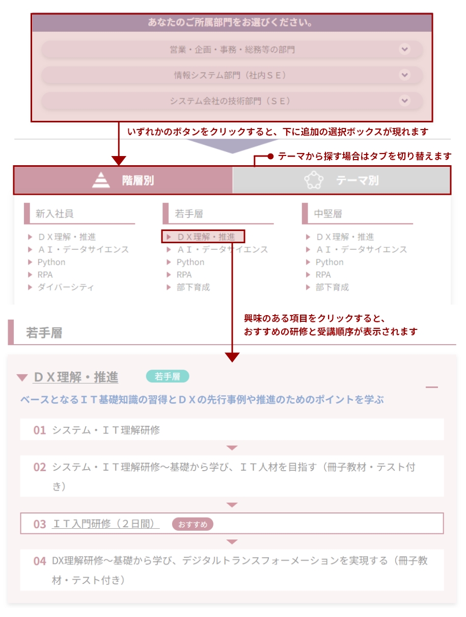 ご所属別研修プラン